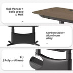 All in 1 Electric Height Adjustable Desk Smart, Modular & Ergonomic
